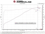 aFe Chevrolet Corvette C8 Track Series Carbon Fiber Cold Air Intake System (2020+)