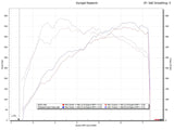 Fabspeed 2025+ Porsche 992.2 Carrera (NON GTS) Sport Catalytic Converters (2025+)
