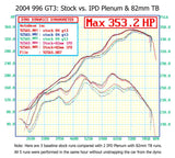 Porsche 996 Mark II GT3 IPD Plenum and Throttle Body Package (2004-2006)