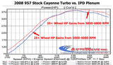 Porsche 957 Cayenne Turbo IPD Intake Plenum (2008-2010)