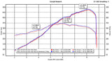 Fabspeed Porsche 718 GT4 RS Titanium Valved X-Pipe Cat-Back Exhaust System (2022+)