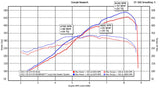Fabspeed Porsche 718 GT4 RS RENNKRAFT® Long Tube Header System (2022+)
