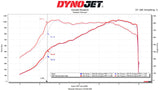 C8 Corvette ZR1 Sport Racing HJS German Catalytic Converters