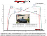 Fabspeed Acura NSX TT / Type S Competition Link Pipes (2017-2022)