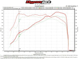Fabspeed BMW M5 F90 2nd link comp. Pipes