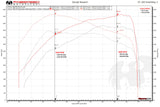Fabspeed Ferrari 488 Pista Competition Link Pipes