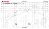 Fabspeed McLaren 570S / 570GT / 540C Supersport X-Pipe Rear Exhaust