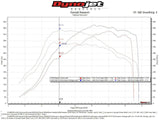 Fabspeed McLaren 650S Supersport Performance Package