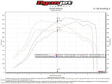 Fabspeed McLaren 650S Supersport Performance Package