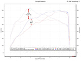 Fabspeed McLaren GT / GTS Performance Package (2020+)