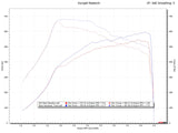 Fabspeed Mercedes-Benz AMG GT 4.0L V8 Bi-Turbo XperTune Performance Software