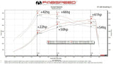 Fabspeed Mercedes-Benz G63 AMG 2nd link comp. Pipes with XperTune Performance Software (2019-2024)