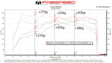 Fabspeed Porsche 718 Boxster/Cayman Supercup Performance Package
