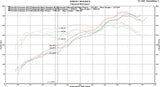 Fabspeed Porsche 981 Cayman GT4 Lightweight Competition Exhaust System