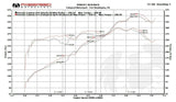 Fabspeed Porsche 981 Cayman GT4 Sport Headers