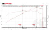 Fabspeed Porsche 987.2  Boxster / Cayman, Cayman R, Spyder Valved Exhaust System (2009-2012)