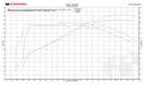 Fabspeed Porsche 991.2 Carrera Sport Cats (for PSE) (2017-2019)