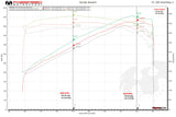 Fabspeed Range Rover Primary Sport Cat Downpipes