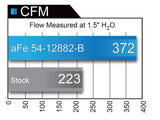 aFe Magnum FORCE Stage-2 Pro 5R Cold Air Intake System 2017 Ford F-150 Raptor V6-3.5L (tt) - Black